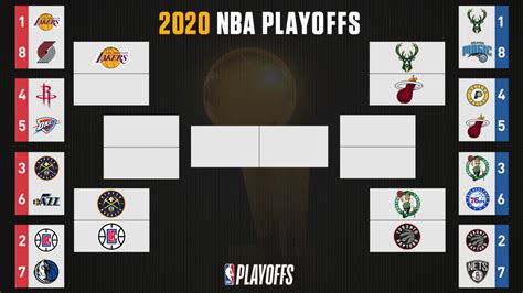 NBA playoff bracket 2020: TV schedule, scores, results, start time .